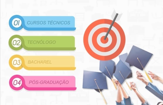 Modalidades de ensino design de interiores