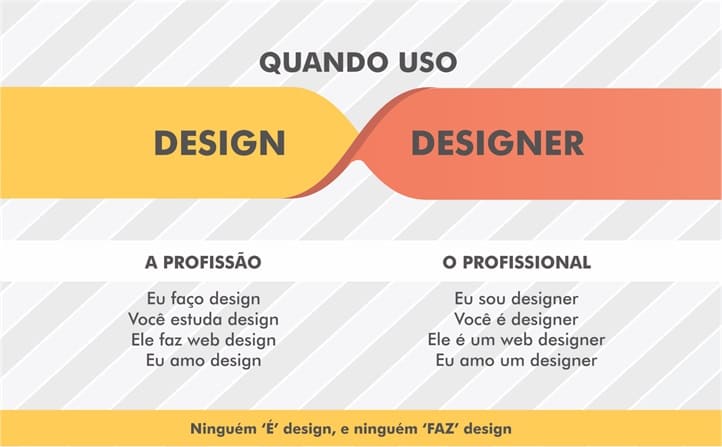 Design de Interiores ou Decoração? O que faz o designer de interiores